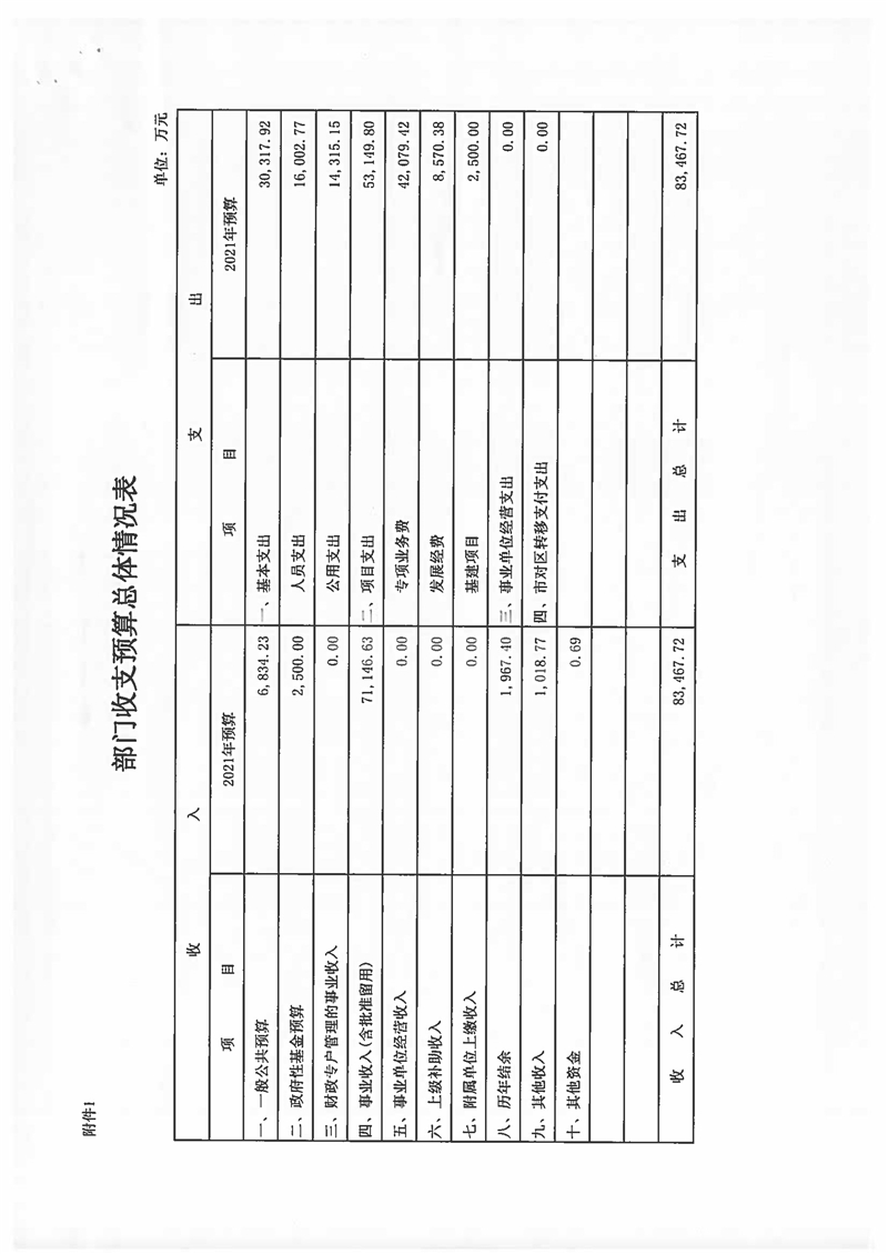 2021年主播福利
预算说明 (1)_页面_10.jpg
