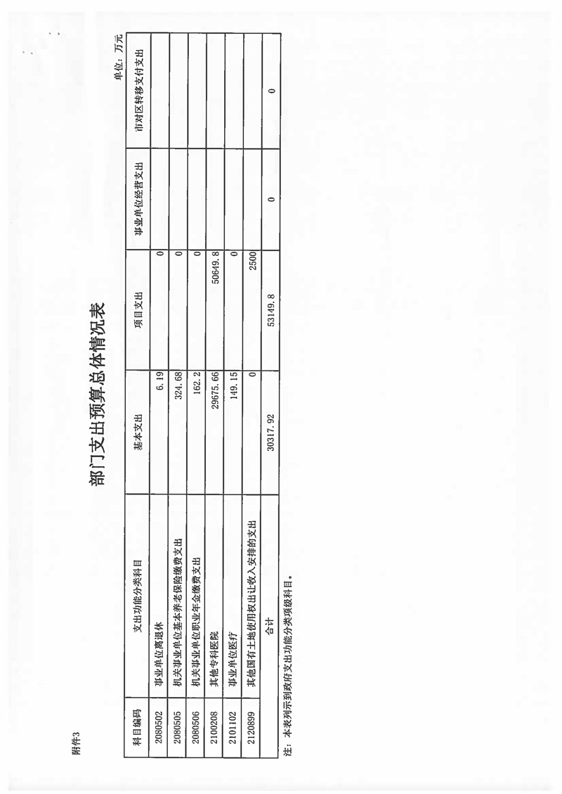 2021年主播福利
预算说明 (1)_页面_12.jpg