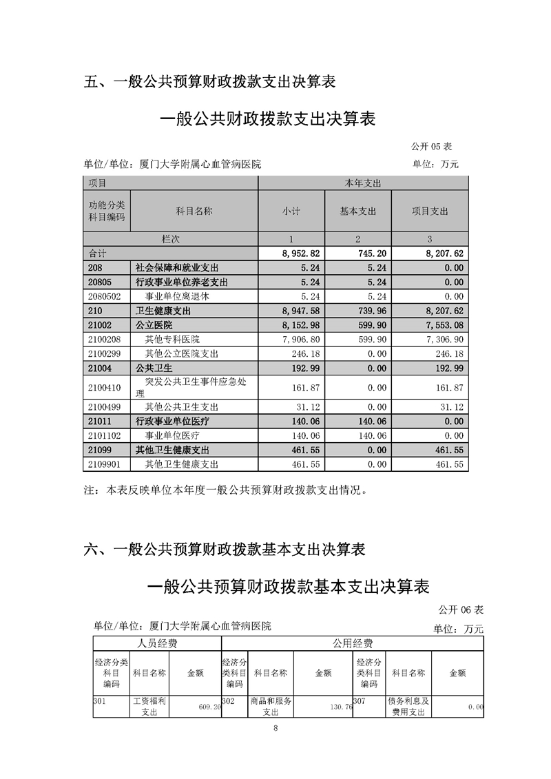 心血管病医院-2020决算公开-新_页面_10.jpg