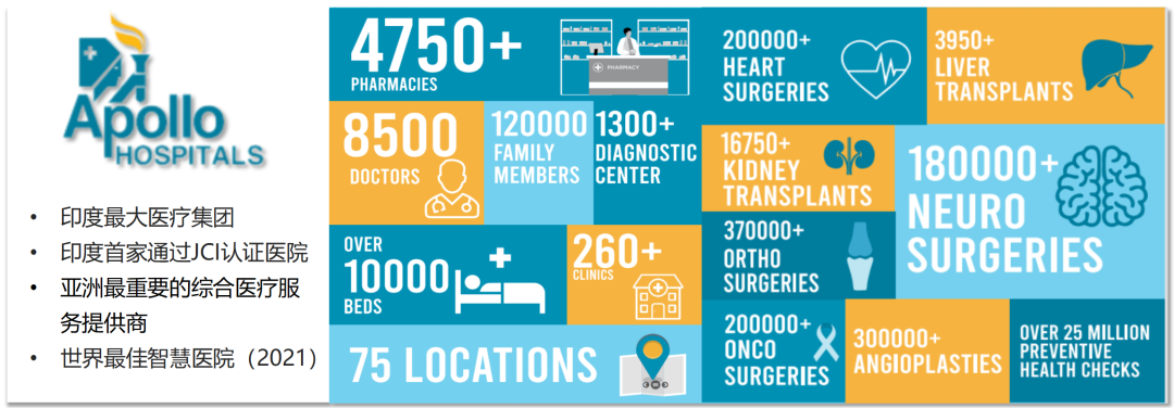 1699237702459878.png 印度医院.png