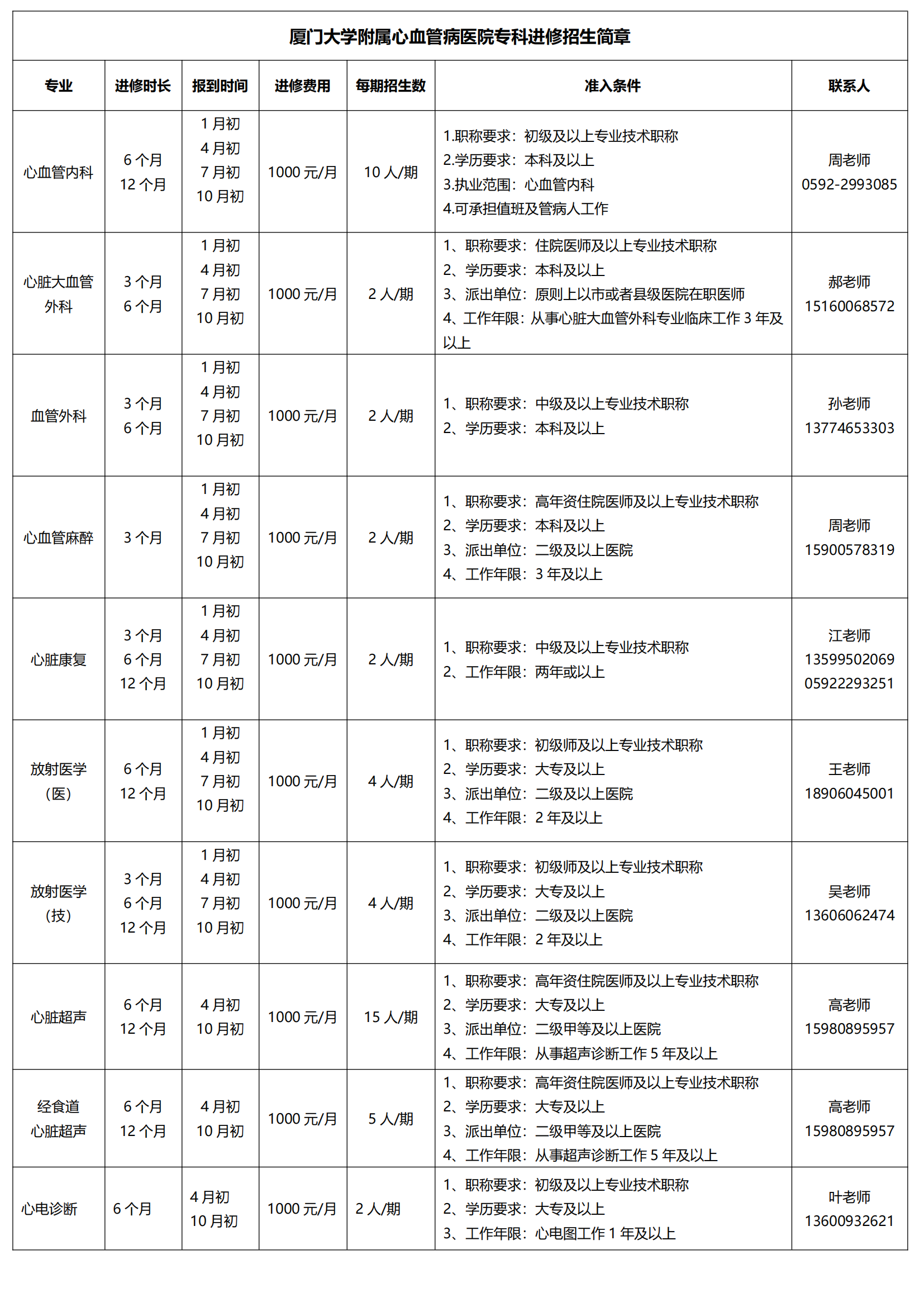 1699522266970389.png 进修招生简章-表格_00.png